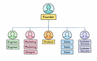 EP61: Why companies get stuck at $3-5M ARR